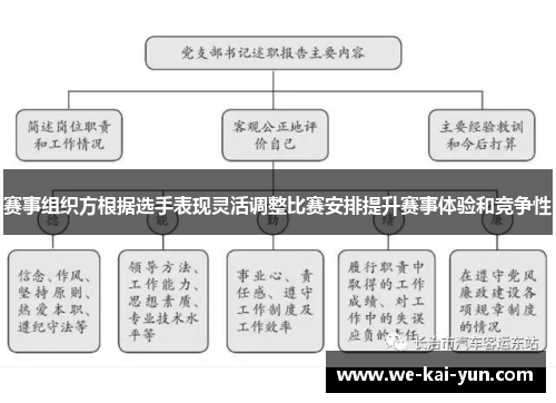 赛事组织方根据选手表现灵活调整比赛安排提升赛事体验和竞争性