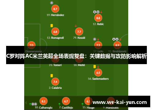 C罗对阵AC米兰英超全场表现复盘：关键数据与攻防影响解析