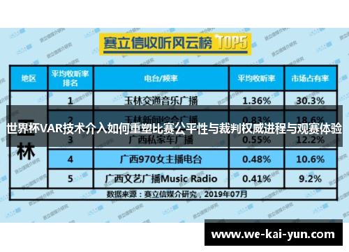 世界杯VAR技术介入如何重塑比赛公平性与裁判权威进程与观赛体验