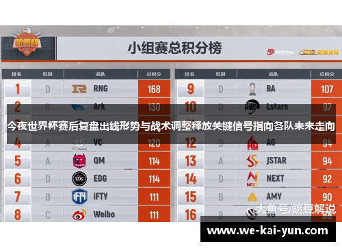 今夜世界杯赛后复盘出线形势与战术调整释放关键信号指向各队未来走向