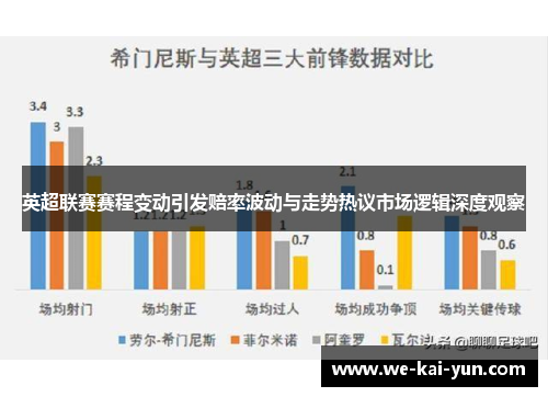 英超联赛赛程变动引发赔率波动与走势热议市场逻辑深度观察 英超联赛赛程变动引发赔率波动与走势热议市场逻辑深度观察
