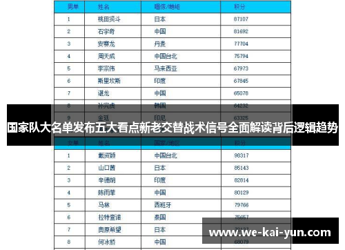 国家队大名单发布五大看点新老交替战术信号全面解读背后逻辑趋势 国家队大名单发布五大看点新老交替战术信号全面解读背后逻辑趋势