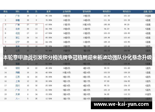 本轮意甲激战引发积分榜洗牌争冠格局迎来新波动强队分化悬念升级